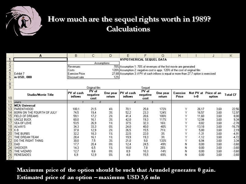 How much are the sequel rights worth in 1989? Calculations  Maximum price of